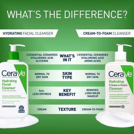 CeraVe Hydrating Cleanser for Dry Skin with Hyaluronic Acid & Ceramides - 19oz - Nan