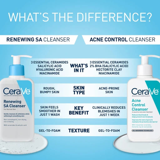 CeraVe Renewing Salicylic Acid Exfoliating Face Wash, 16oz - Nan