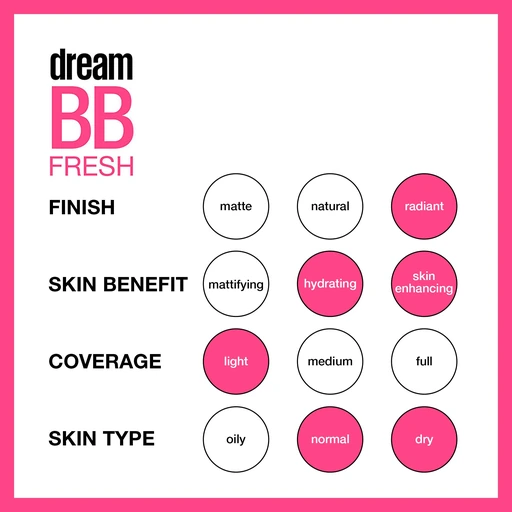 Maybelline Dream Fresh Skin Hydrating BB Cream, 8-in-1 Skin Perfecting Beauty Balm, SPF 30, Oil-Free, 120 Medium, 1 Fl Oz - Image 4