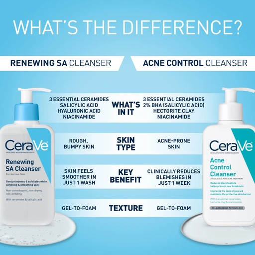 CeraVe Renewing Salicylic Acid Exfoliating Face Wash, 16oz - Nan - Image 5