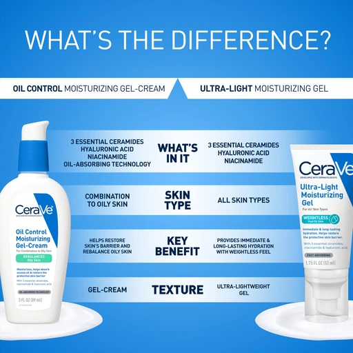 CeraVe Oil Control Gel-Cream, Niacinamide Face Moisturizer, Oily Skin 3oz - Image 5